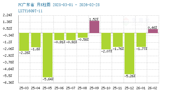graph.100ppi.com (500×300)