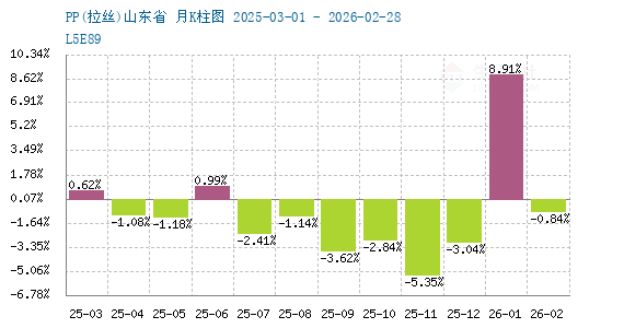 graph.100ppi.com (500×300)